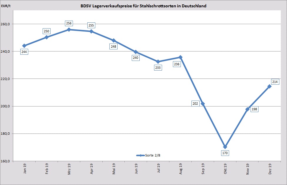 BDSV BW Sorte 2 2019